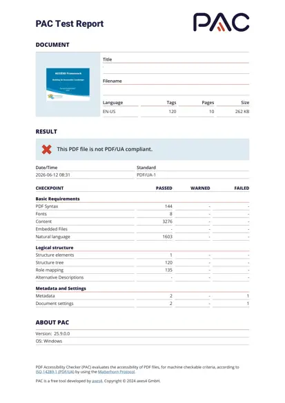 PAC Test Report evaluating PDF/UA compliance for a document. The report shows the file is not PDF/UA compliant, marked with a red X. Summary tables list issues under basic requirements, logical structure, and metadata, including missing alternative descriptions and metadata errors.
